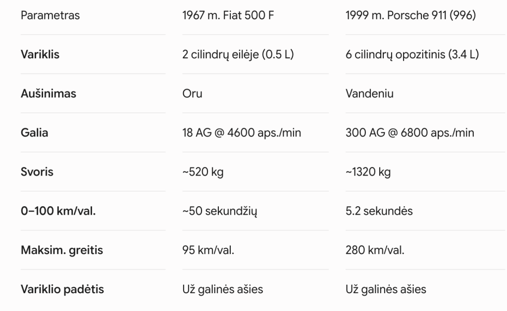 Techniniai parametrai